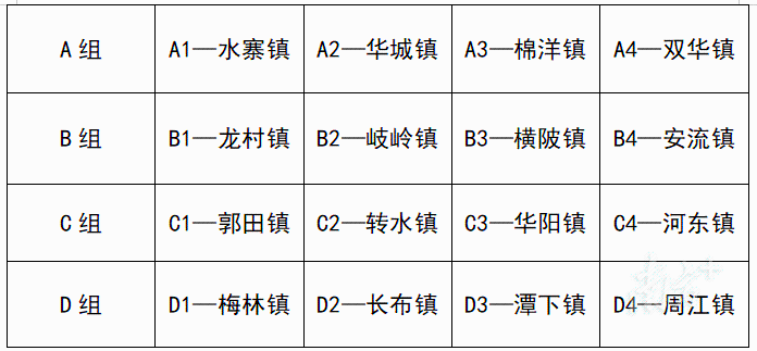 AA, 五华 AA, 五华