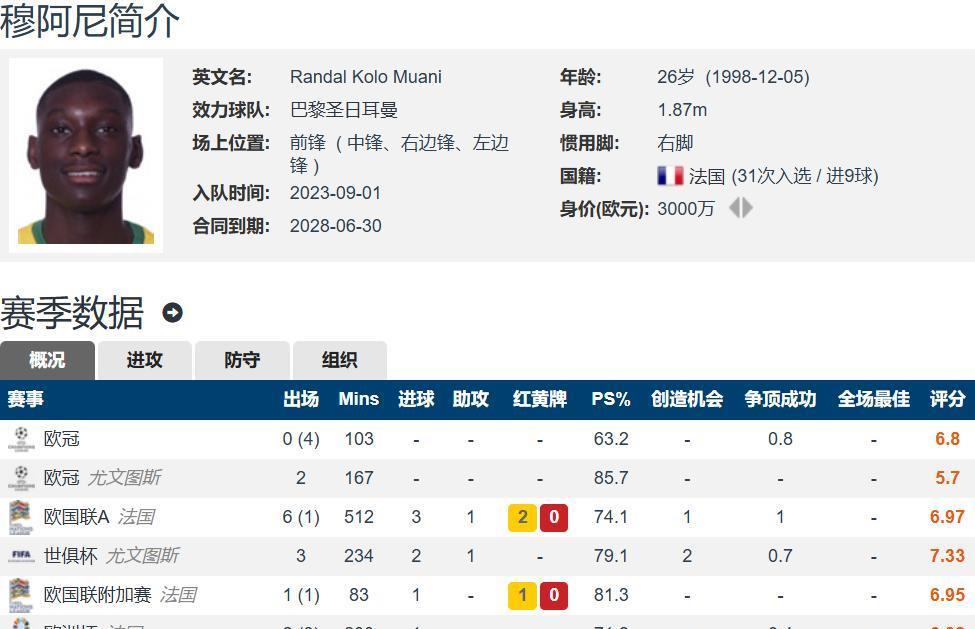 一审, 各项赛事